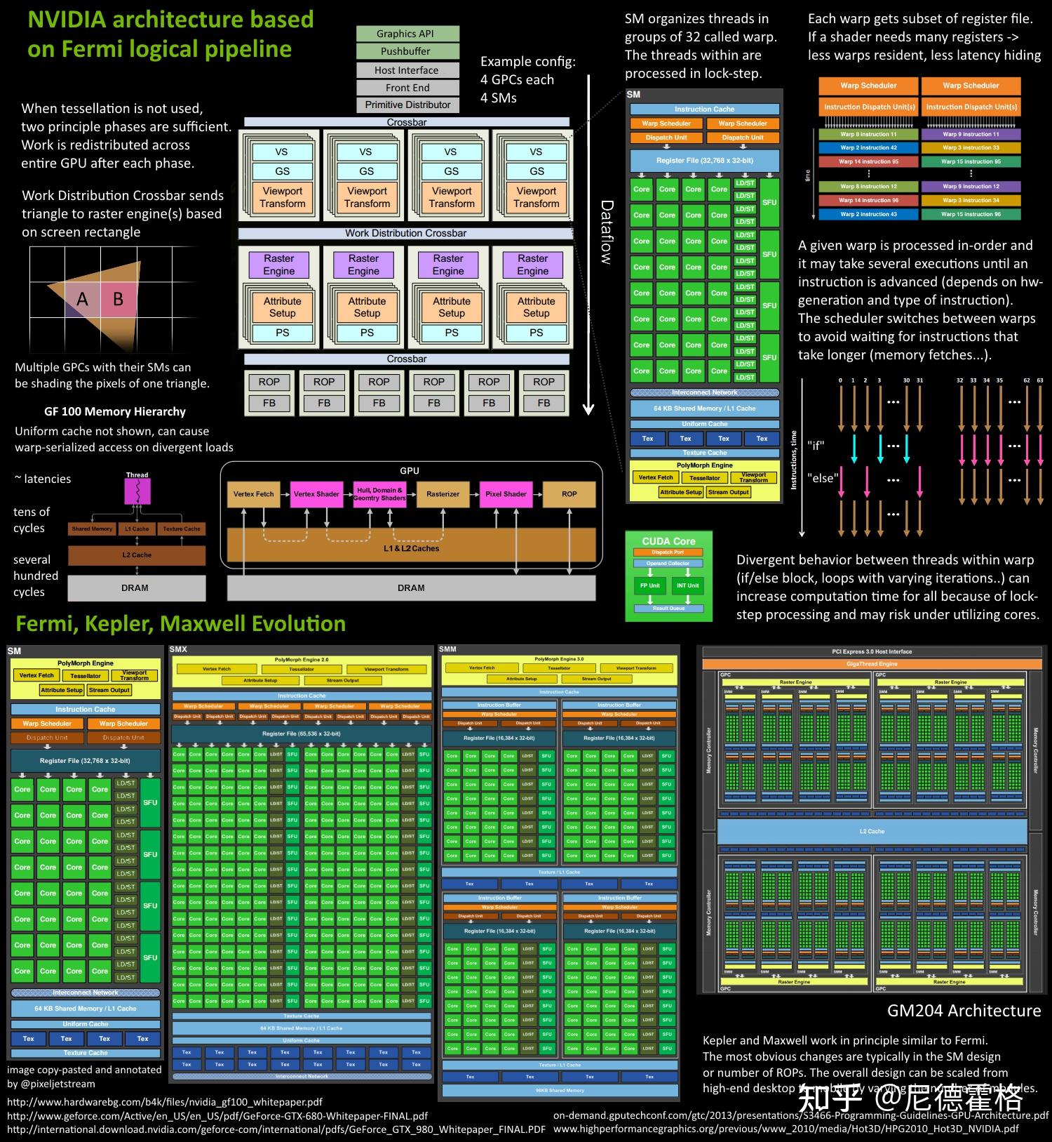  gpu 
