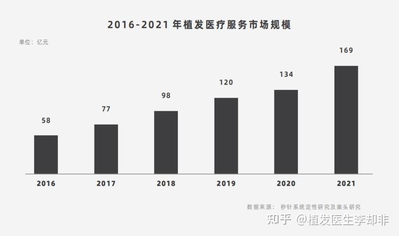 国内权威植发(国内权威植发医院排名)