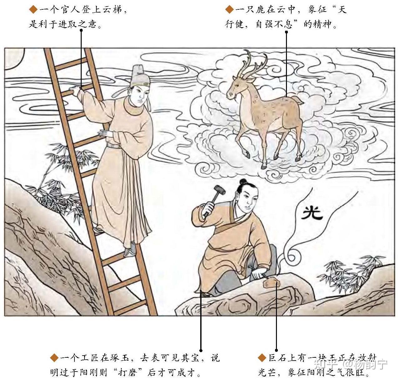 第1卦 乾(qián):乾为天卦 - 知乎