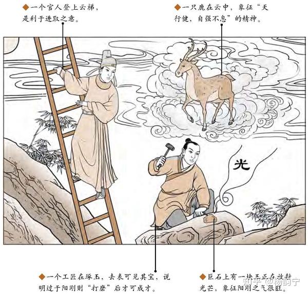 第1卦 乾（qián）：乾为天卦 - 知乎