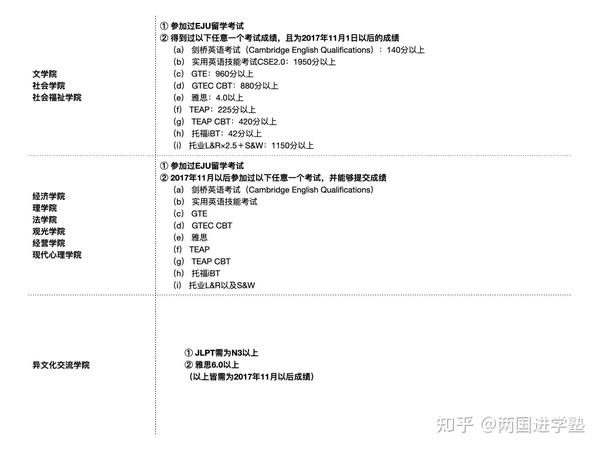 G March 立教大学 知乎