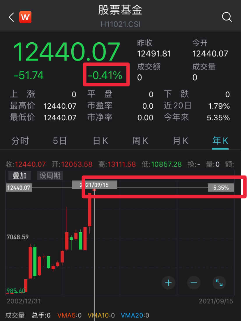 遇到大涨和大跌,基金的好坏两面都翻过来看看 - 知乎
