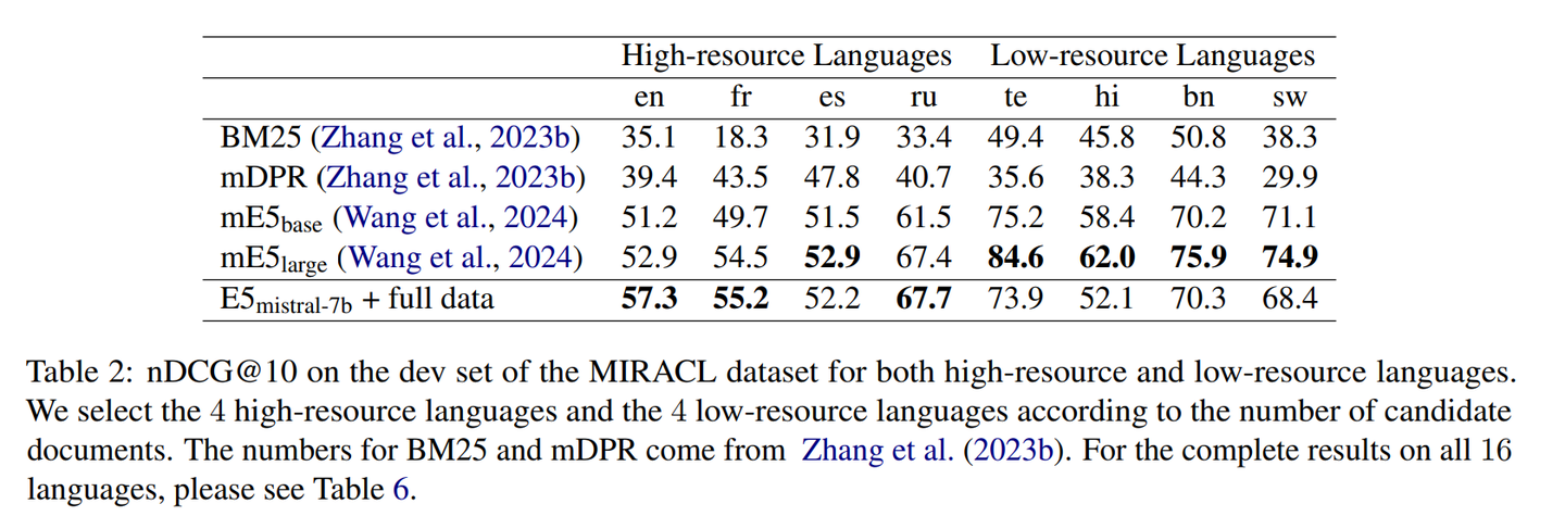 ACL 2024 大模型+文本表示+搜索：Improving Text Embeddings with Large Language ...