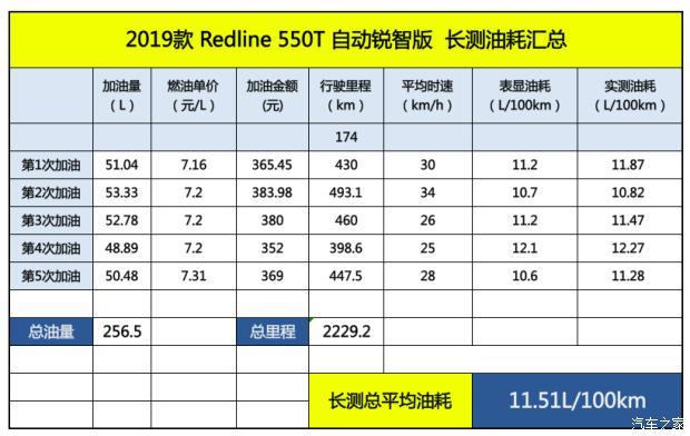 迈锐宝参数配置表图片