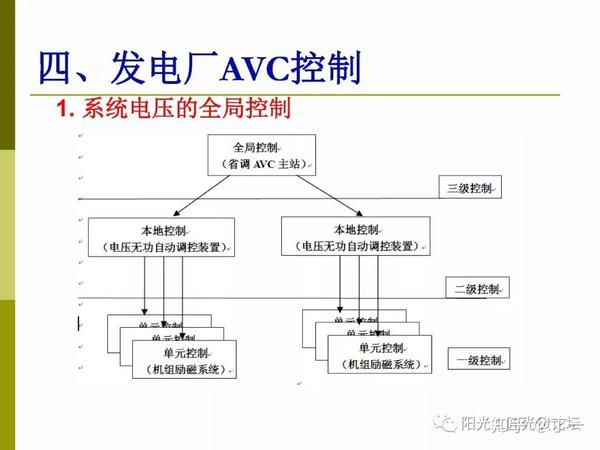 AGC、AVC、PMU的讲解 - 知乎