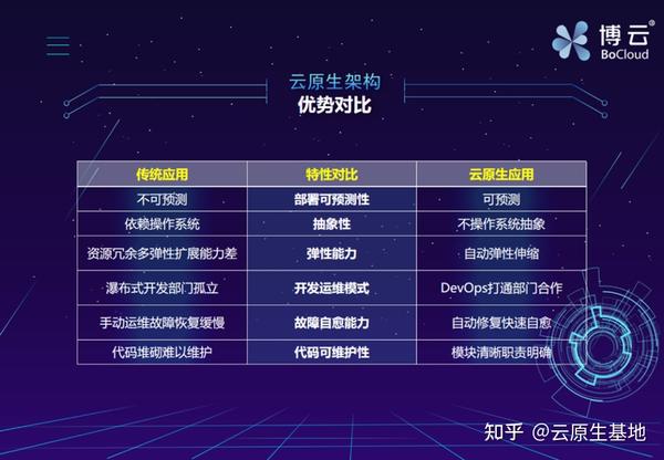 原生模拟技术在抖音直播间的应用