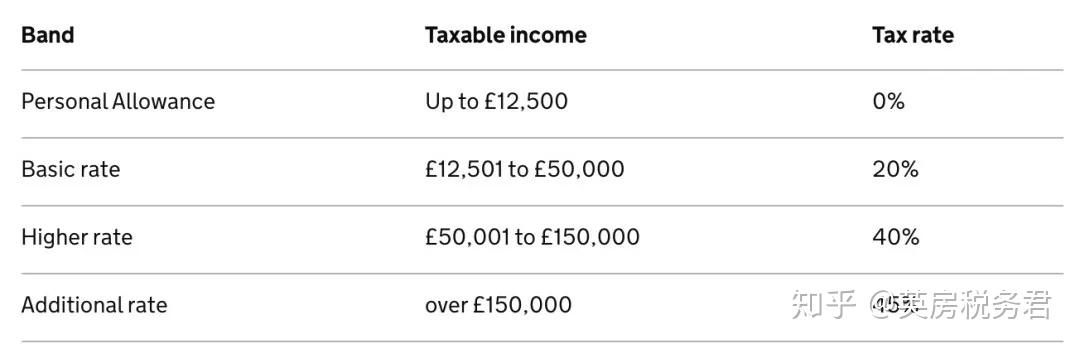 英國房產租金收入如何繳納個人所得稅房子不報稅會怎樣