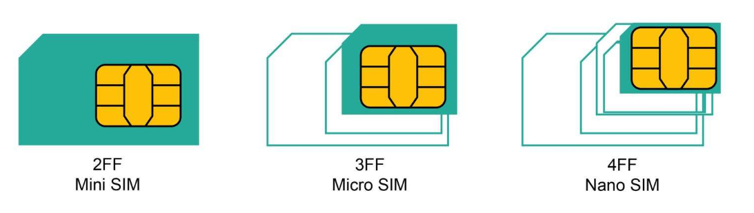 Как расшифровывается sim карта