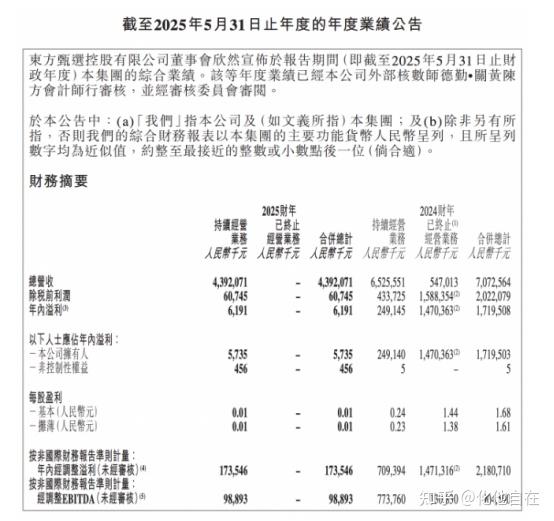 传奇主播不可复制，董宇辉“单飞”后东方甄选年报净利润暴跌97%！ - 知乎