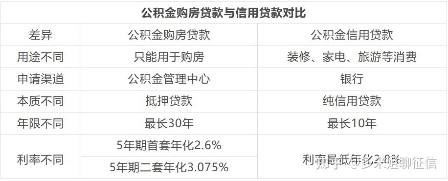 深圳贷款指南|2025年深圳公积金贷款(购房篇) - 知乎