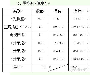什么牌子开关插座质量好(装修这6个牌子的开关插座)