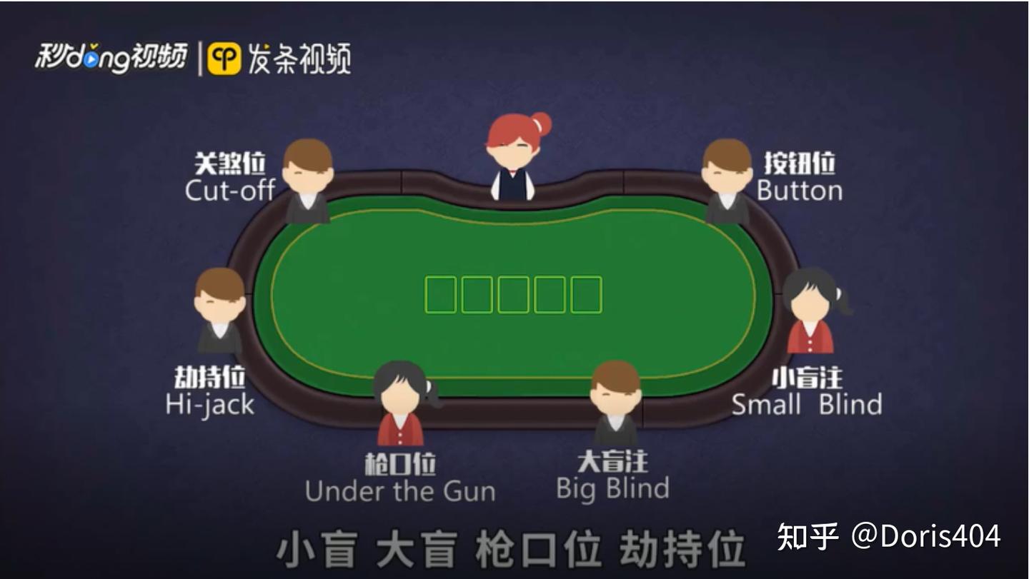 德扑游戏入门：看这一篇绝对够用❤️ - 知乎