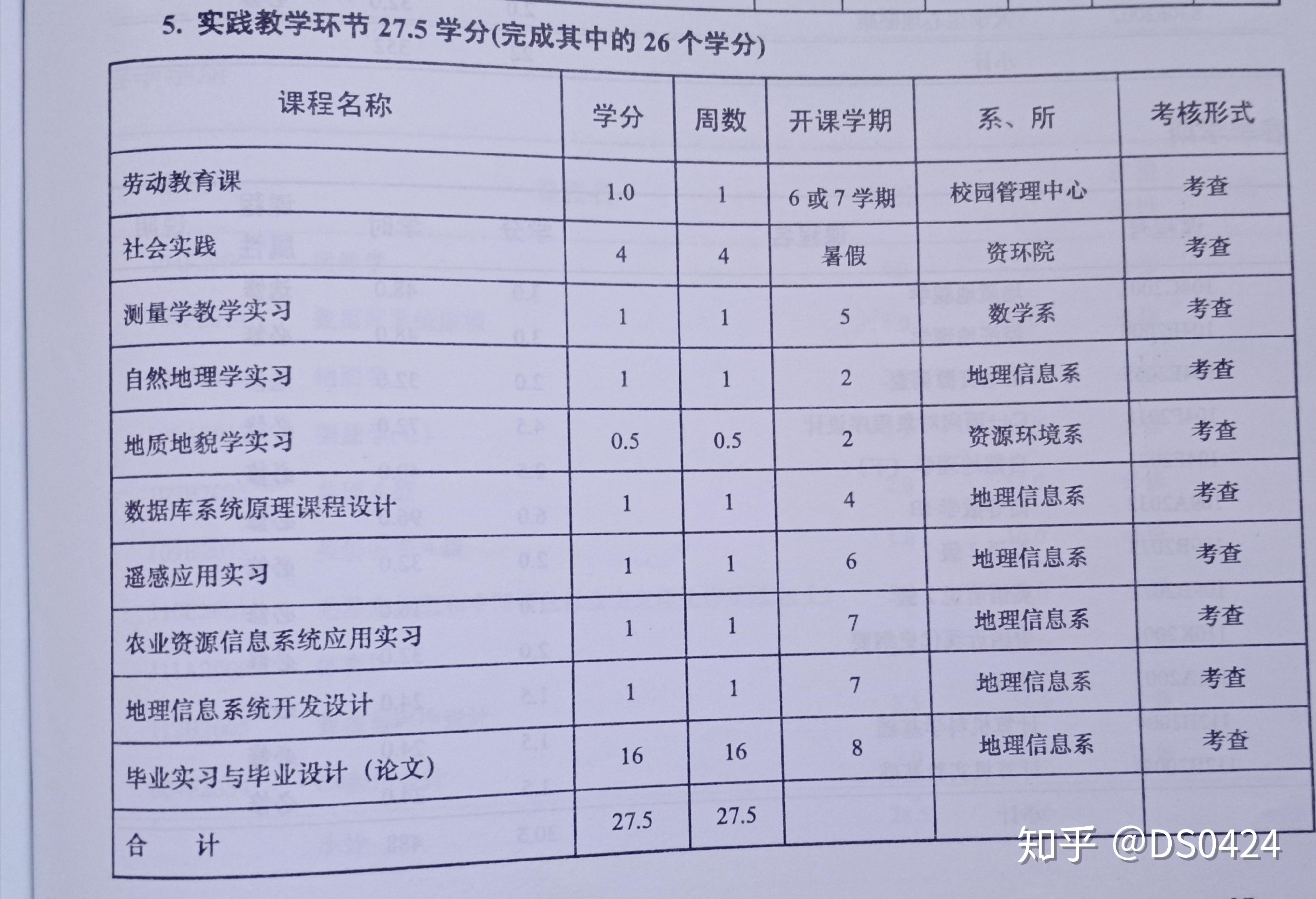 山西农业大学就读的你本专业核心课程是什么？课程设置如何？