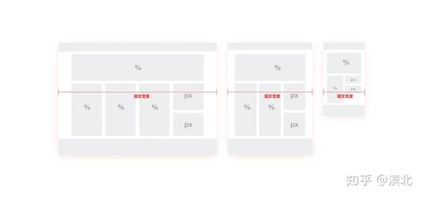 前端响应式开发_高性能响应式web开发实战_响应式网站是前端吗