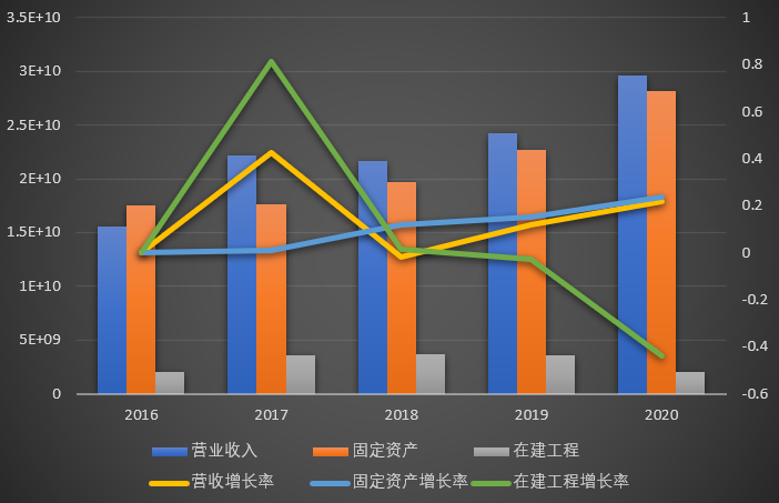 云铝股份 - 2020年财务报表分析 - 知乎