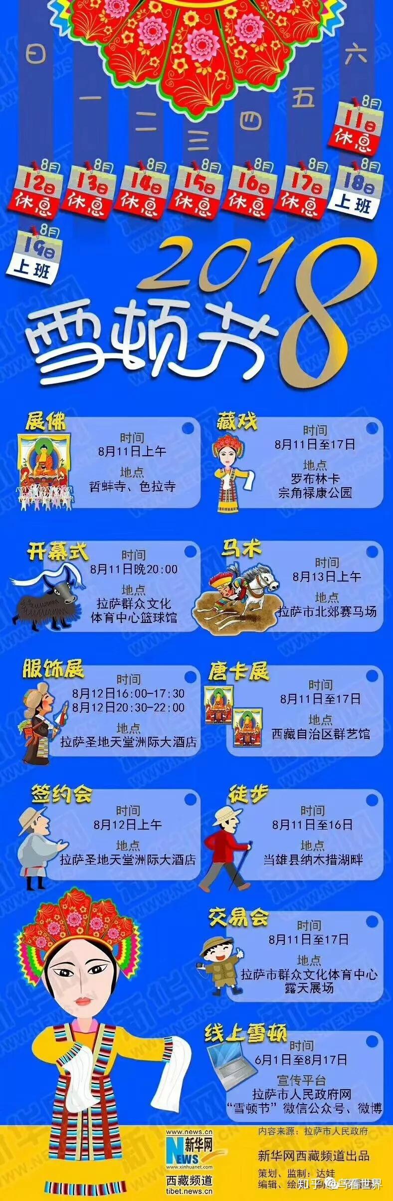 雪顿节吉祥物:平措本篇文章结构:1,雪顿节简介和发展.