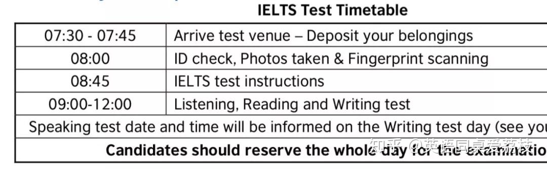 去哪个国家考雅思比较容易出分？
