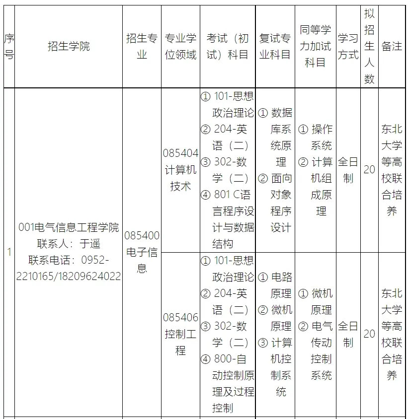 宁夏理工学院专业图片