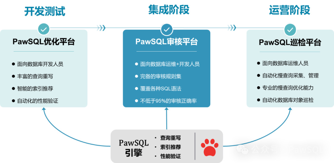 Sql Outer Apply SQL Server 中的 CROSS/OUTER APPLY 含义与用法:动态关联与表值函数 - 知乎