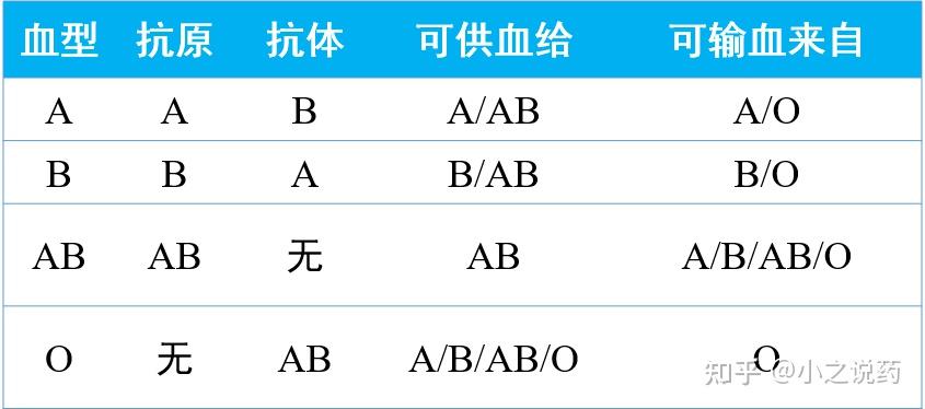 熊猫血、黄金血、恐龙血,人体共38种血型分类系统 - 知乎