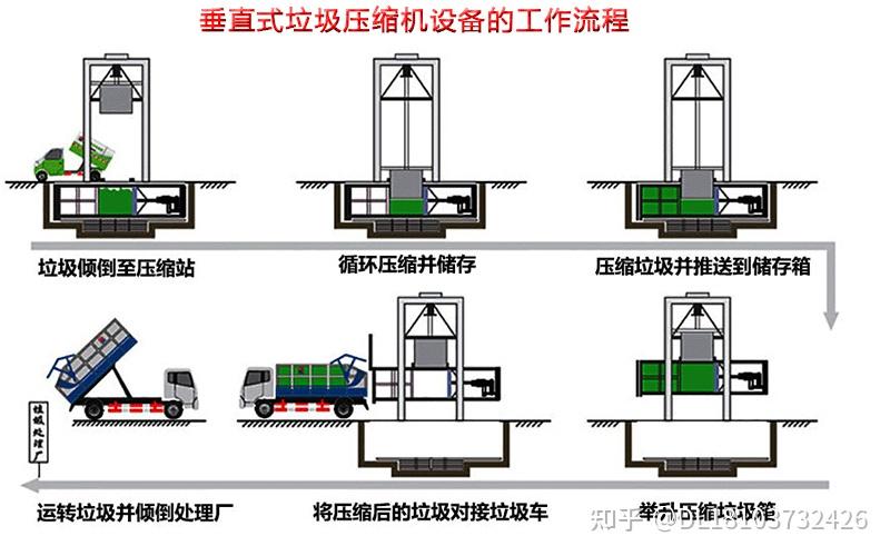 8t垂直三缸四柱液压垃圾压缩机工作原理