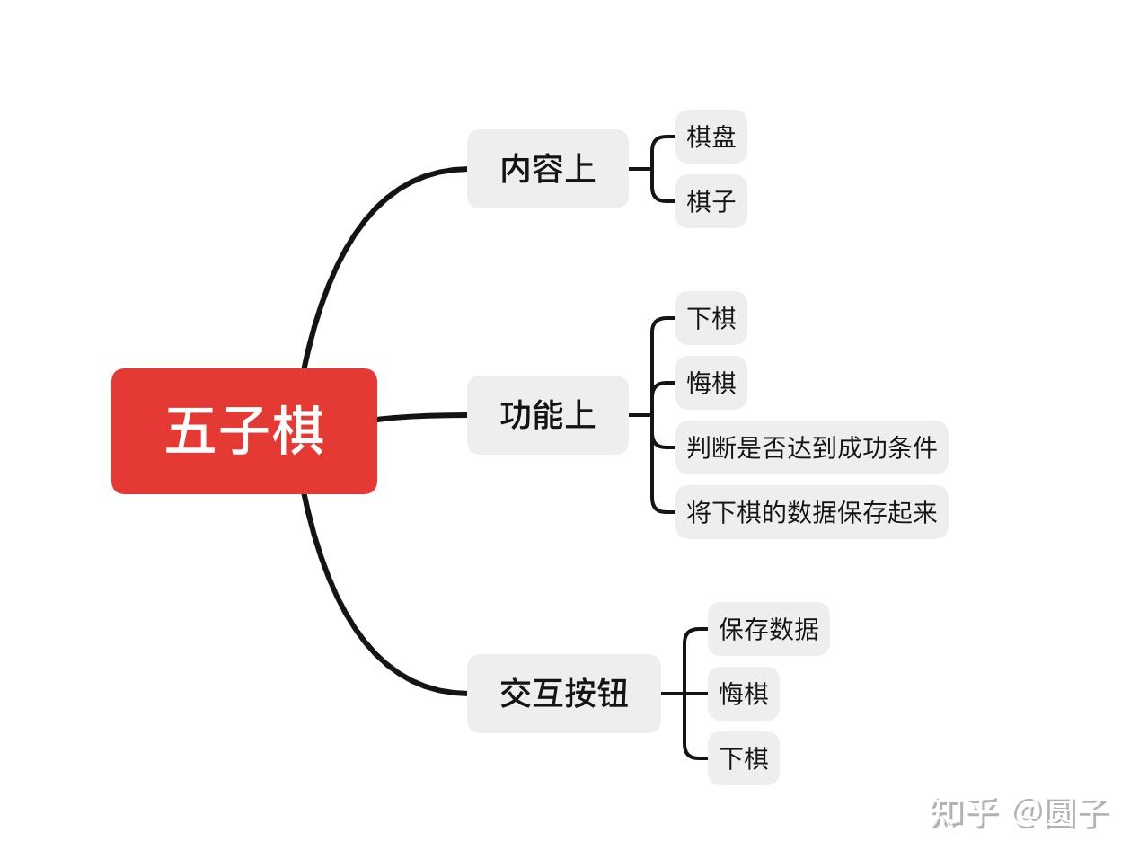 python实现五子棋使用matplotlib
