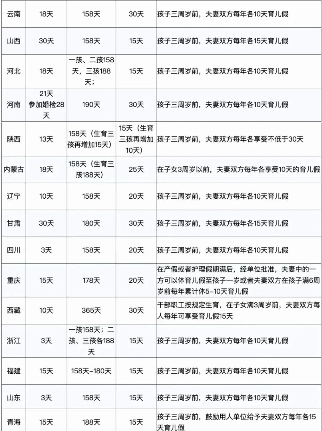 73生育津贴申领规则732024年产假工资计算方式;732024年婚育