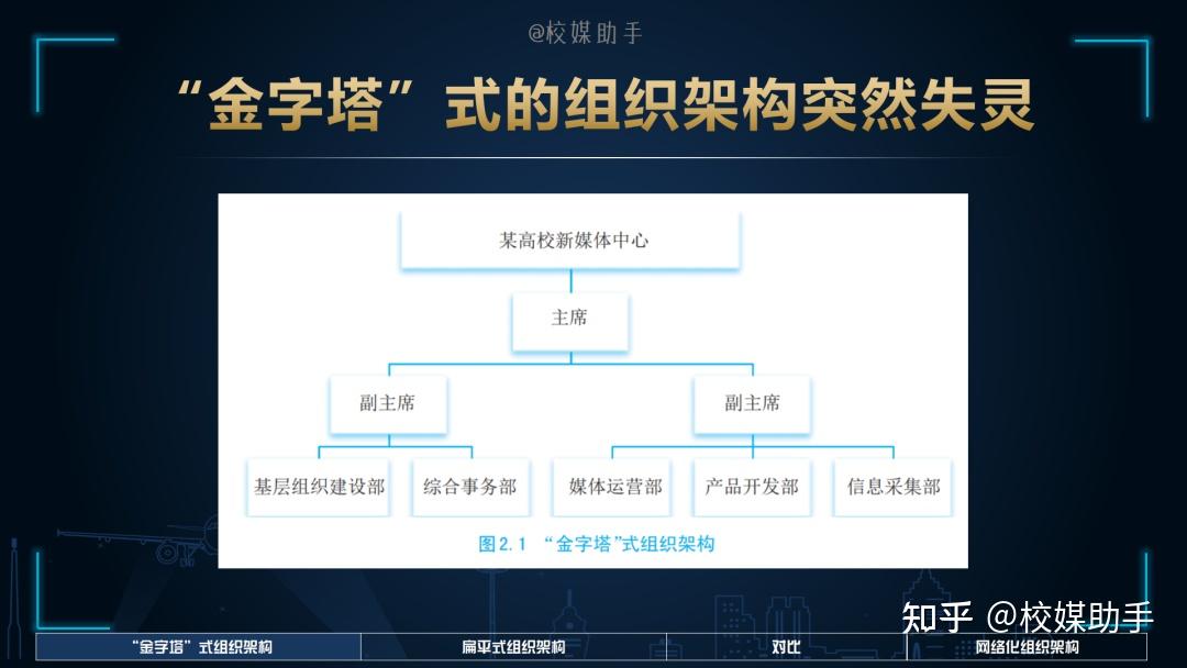 三位一体组织架构让你的团队像动车一样疾速