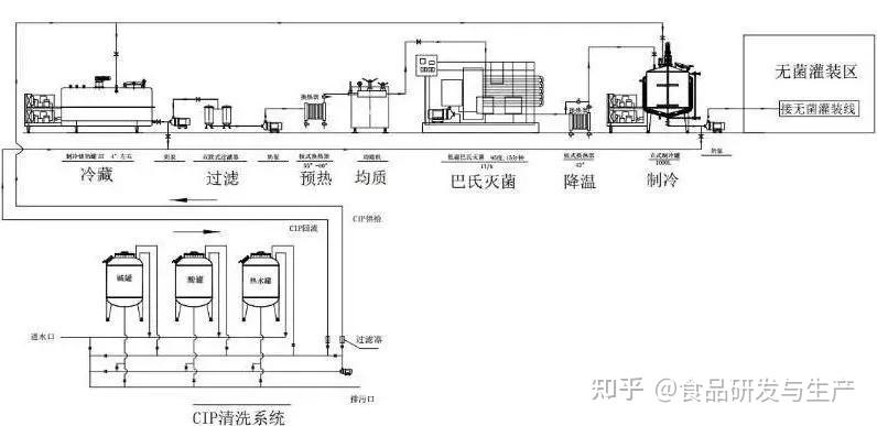 巴氏杀菌工作原理图图片