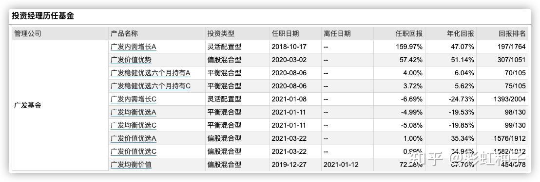 一句话点评no552广发基金王明旭广发睿铭两年持有值不值得买