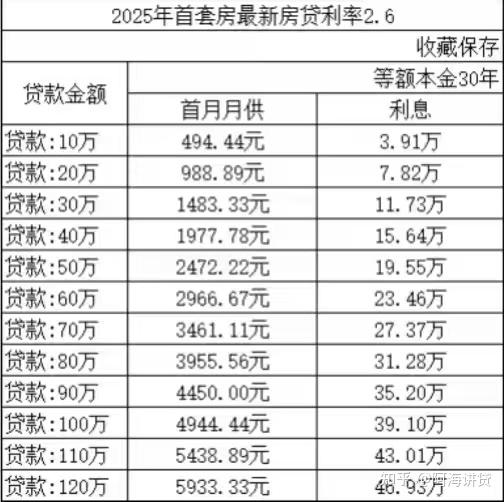一张图告诉你,公积金贷款全要点:基数、额度、月供及利息一次看全! - 知乎