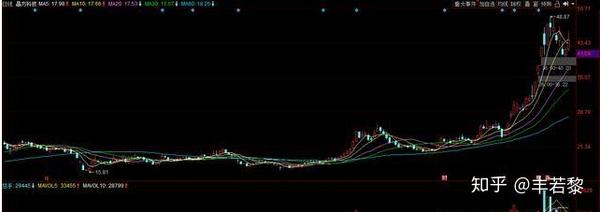 最新a股传感器细分龙头股名单 2020年股价翻倍空间巨大 把握住 知乎