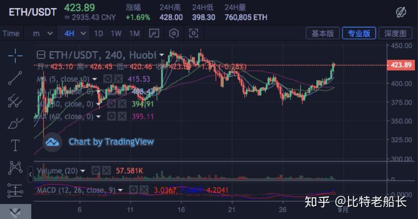 币圈bm(币圈bnb是什么意思?)