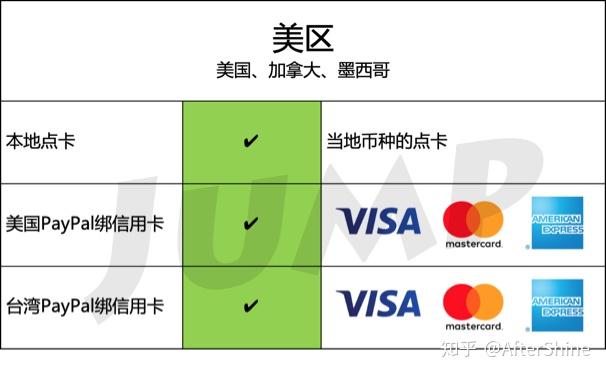 求问switch墨西哥服还可不可以用国内的