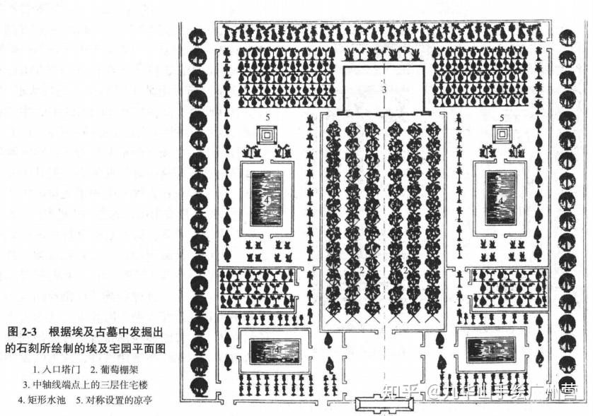 《西方园林史》经典园林平面图-画图题必备素材 - 知乎