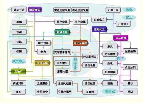 被逼上梁山的【完整工业体系】:中国的全产业链之路