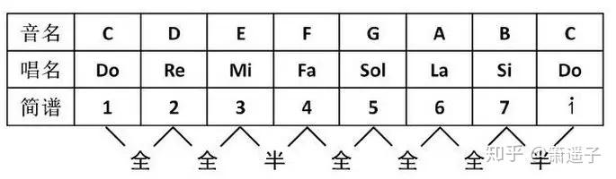 學習洞簫要用到的樂理知識詳解二