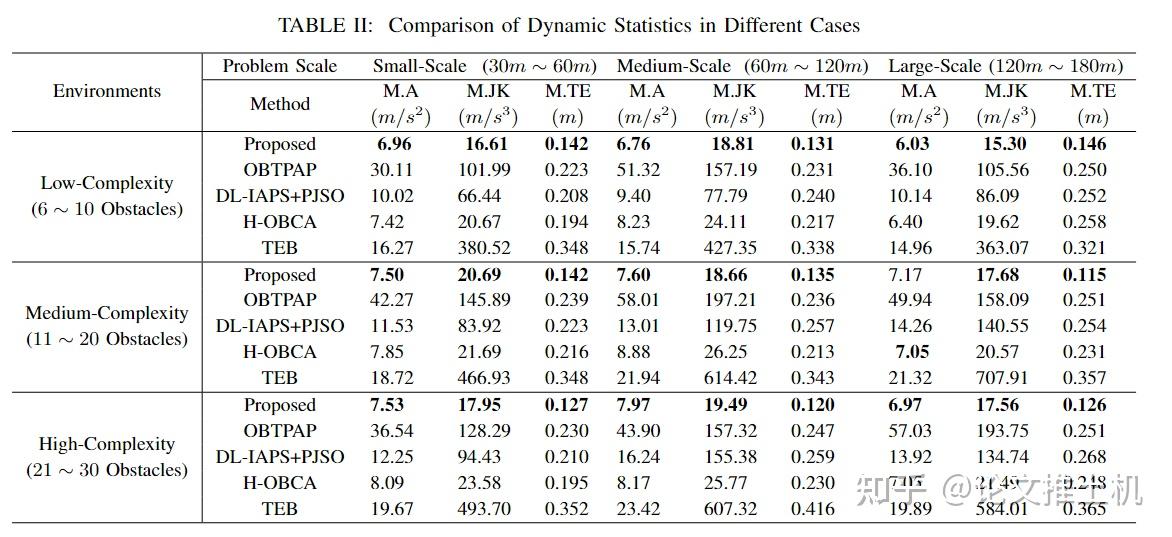 Differential flatness based trajectory planning for autonomous vehicles