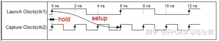 时序约束进阶一：Set_multicycle_path详解 - 知乎