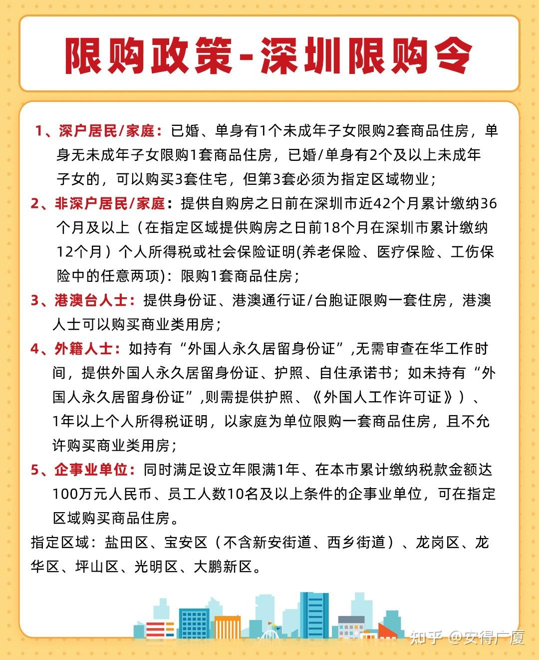 深圳注册公司买房新政策