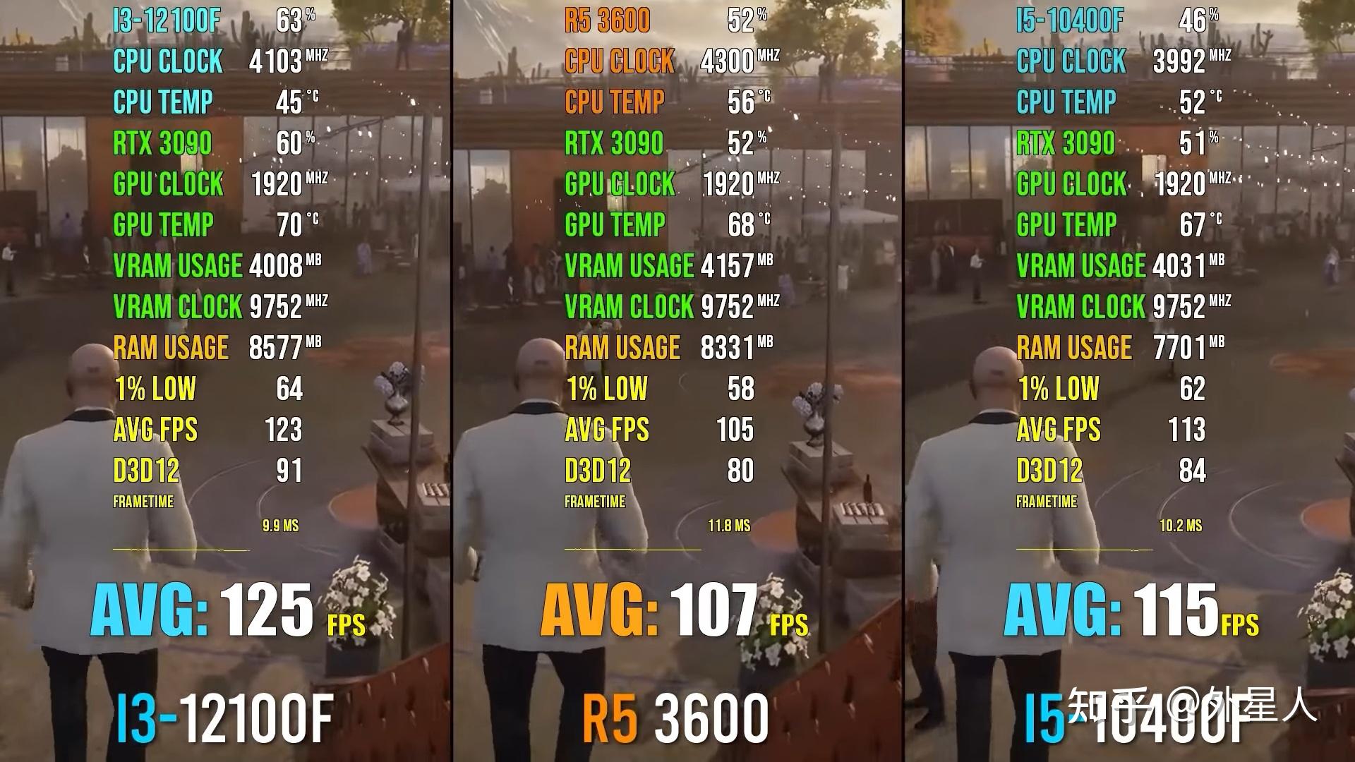  8 i3 12100f ryzen 5 3600 i5 10400f 