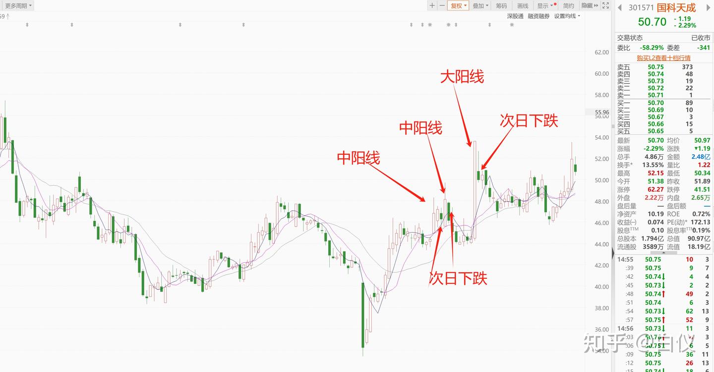 股票形态精选---交易那些事儿- 知乎