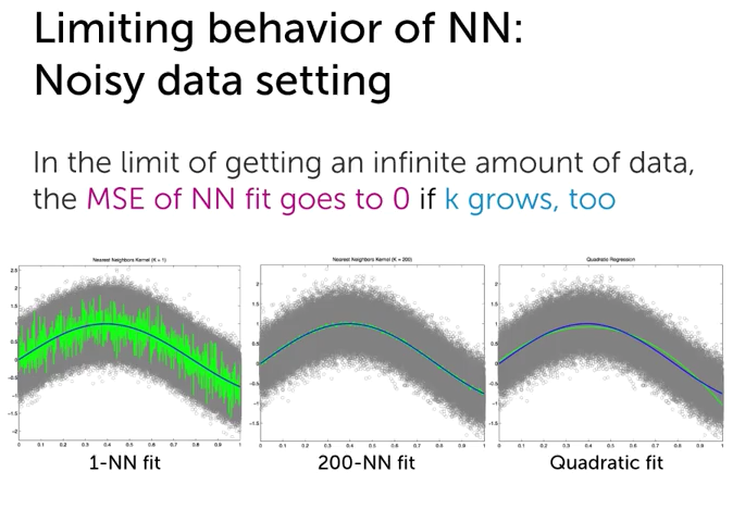 《Machine Learning：Regression》课程第6章KNN-Regression & Kernel Regression ...