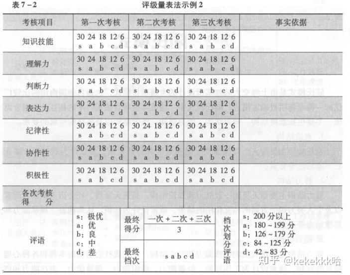 华恒智信知识分享(一):员工的绩效考评方法——品质导向的方法