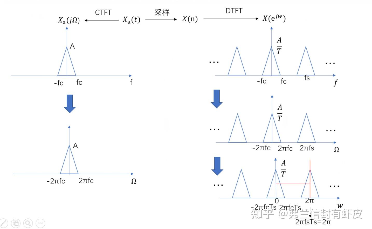 matlab-fft-fftshift