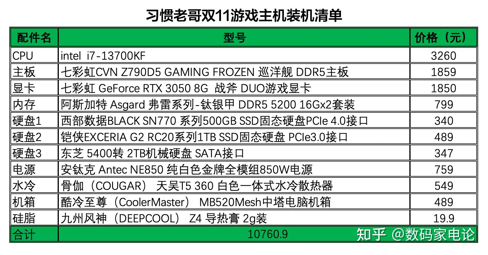 一万元组装机怎么配比较好?