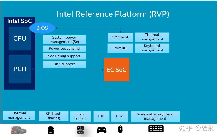 深入探索笔记本电脑控制的核心：EC和EC固件概述 - 知乎