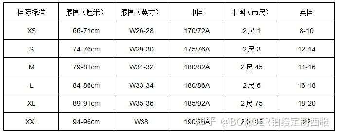 中英衣服尺码对照表图片