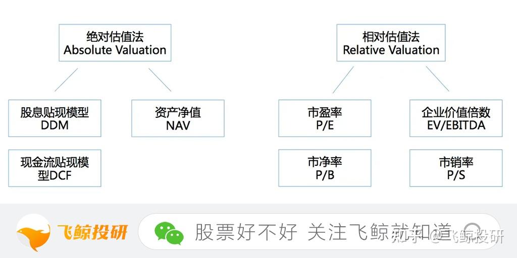 业绩VS估值,谁是支撑股价上涨的核心逻辑? - 知乎