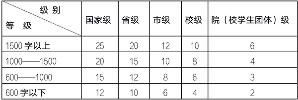 國家勵志獎學(xué)金證書_國家勵志獎學(xué)金證書在哪下載_廣西中醫(yī)藥大學(xué)賽恩斯新醫(yī)藥學(xué)院國家勵志獎學(xué)金要求